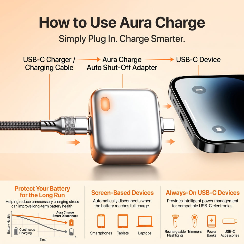 Aura Charge™ Smart Adapter